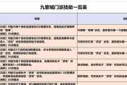梦幻西游手游法宝炼化技巧是什么？