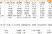梦幻西游跑环需要多少钱？跑环的费用是多少？
