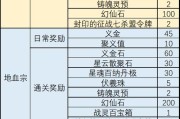 完美世界更新完成时间是什么时候？更新后有哪些新内容？