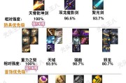 dnf剑皇最适合的武器是什么？如何选择合适的武器？