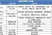 完美世界游戏设置如何调整？有哪些优化建议？