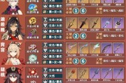 原神配置怎么获得？配置的获取途径和要求是什么？