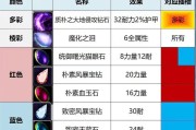 魔兽世界猛兽阔步饰品的获取途径是什么？需要满足哪些条件？