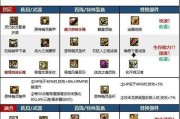 地下城暗影技能加点的最佳方案是什么？如何合理分配技能点？