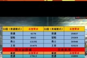 地下城段位榜称号怎么显示的？如何查看自己的段位称号？