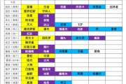 明日方舟狮蝎（探索狮蝎的强大能力和技能效果）