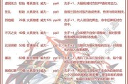 洛克王国白鹿技能如何培养？有哪些技巧？
