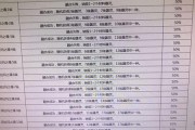 魔域互通版阿拉玛玩法指南是什么？