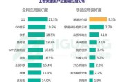 王者荣耀有多少外国用户？