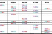 法商装备在魔兽世界中如何获取？