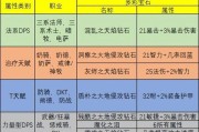 魔兽世界中如何选择合适的矿石？