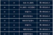 三国杀超级积分获取方法有哪些？