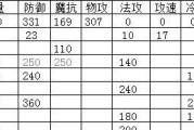 王者荣耀沟通技巧有哪些？