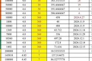 生化宝箱保守能卖多少cf点？如何最大化收益？