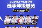 手游CF赛事中冠军的奖励有哪些？价值多少？