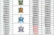 多少分能上王者荣耀王牌段位？王牌段位的晋升条件是什么？
