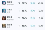 王者荣耀中游走角色的主要职责是什么？