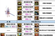 DNF剑宗推荐装备搭配是什么？装备选择有何讲究？