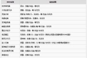黑暗之魂3全BOSS抗性和弱点一览（探究BOSS的攻略秘籍）