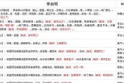2015问道升级方法是什么？快速提升等级的技巧有哪些？