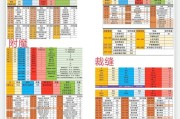 魔兽世界活动衣服如何更换？有哪些步骤？