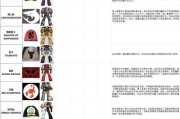 星际战甲仓库武器如何穿戴？穿戴武器的步骤是什么？