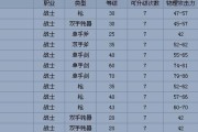 冒险岛2重炮手装备属性选择？如何挑选最佳装备？