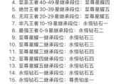 王者荣耀到王者怎么样？提升到王者段位的策略是什么？