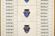 王者荣耀07赛季段位如何？07赛季的段位分布是怎样的？
