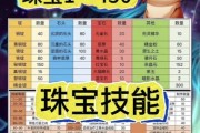 魔兽世界翡翠石如何获取？获取途径有哪些？
