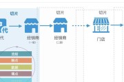 问道中技能秘籍如何卖出去？技能秘籍的销售渠道有哪些？