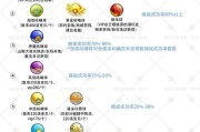 洛克王国打巴顿的策略是什么？有哪些技巧可以提高胜率？