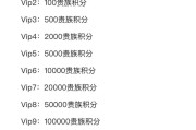 CF手游尊享商场夺宝需要多少费用？