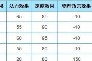 问道中如何快速提升宠物亲密度？有哪些有效的方法？