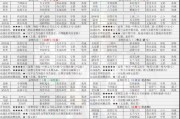 誓灵之道（发掘以誓灵t0为核心的绝佳阵容策略）