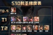 S30狄仁杰出装铭文详解（一名真正的王者）