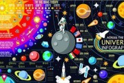玩转跨越星弧琥珀（成为星弧琥珀探索之王）