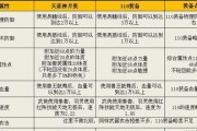 完美世界练虚属性的获取方法是什么？属性有何作用？