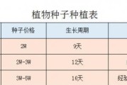梦幻西游2树苗种植方法是什么？如何正确种植？