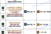 dnf称号附魔的方法和技巧是什么？