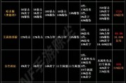 DNF装备属性如何计算？装备选择有哪些标准？