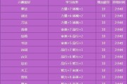 梦幻西游手游变异宝宝打书技巧介绍？如何提高成功率？