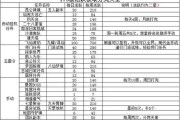 问道如何选择群体技能的目标？