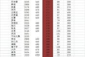 我的世界牛怎么做？在哪看战令多少级了王者荣耀？