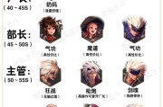 地下城魔道职业如何堆砌暴击率？