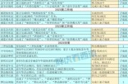 梦幻西游帮派联赛药品获取途径？