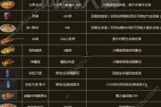 明日之后新天赋技能攻略（掌握技能属性的关键）