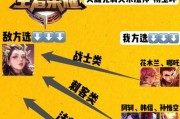 走a在王者荣耀中的作用是什么？如何有效运用？