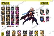 dnf厄伽勒的打法是什么？挑战技巧有哪些？