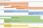明日方舟糖组攻略（以游戏为主）